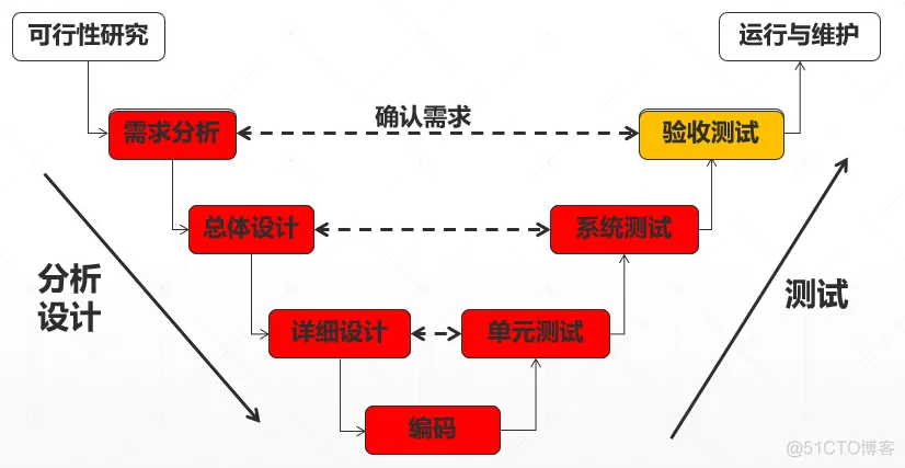 传统软件架构有什么问题 传统软件模型_传统软件架构有什么问题_06